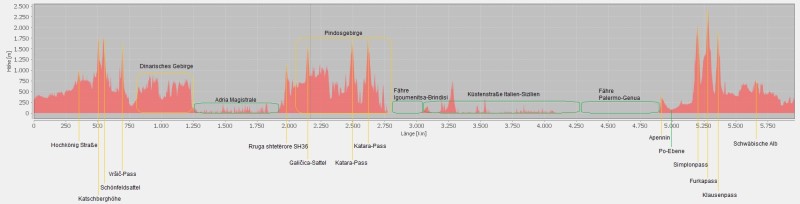 Rollertour2013-Daten-Hoehenprofil