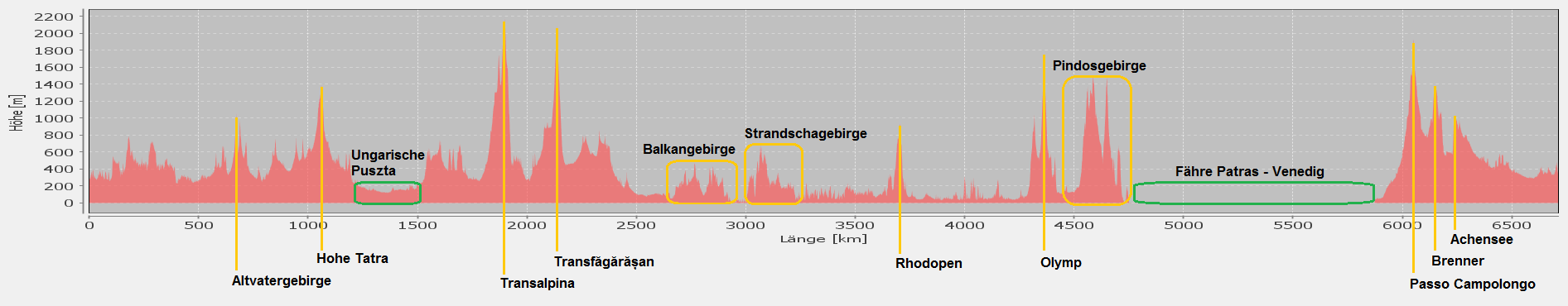 Rollertour2015-Daten-Höhenprofil.png