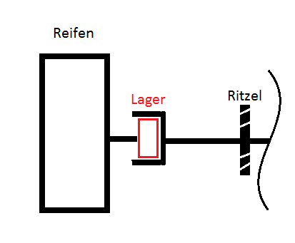 Beispiel.png Beispiel.png